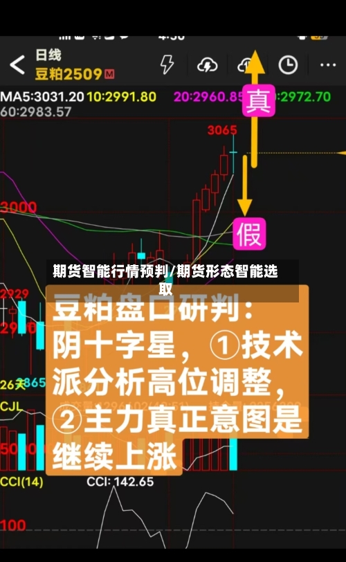 期货智能行情预判/期货形态智能选取-第3张图片