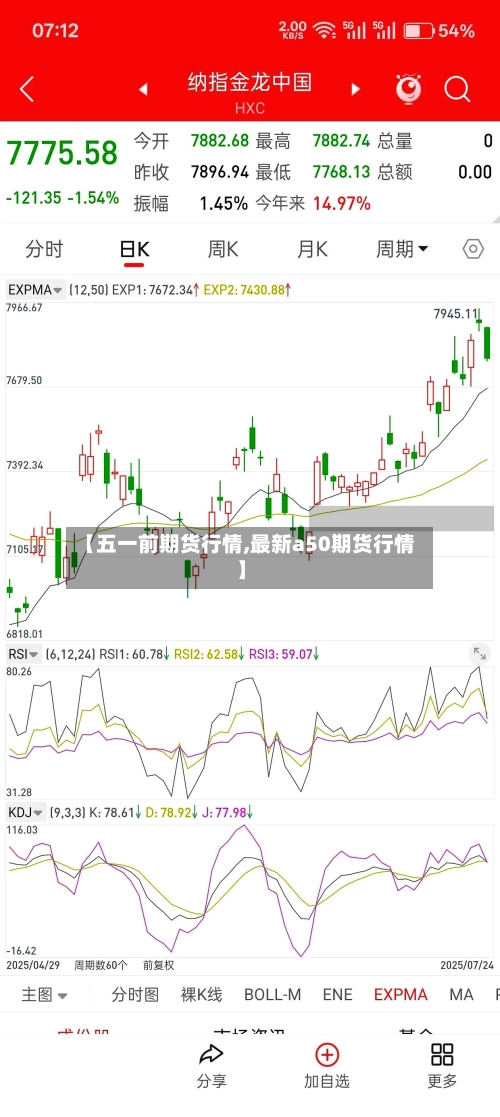 【五一前期货行情,最新a50期货行情】-第3张图片