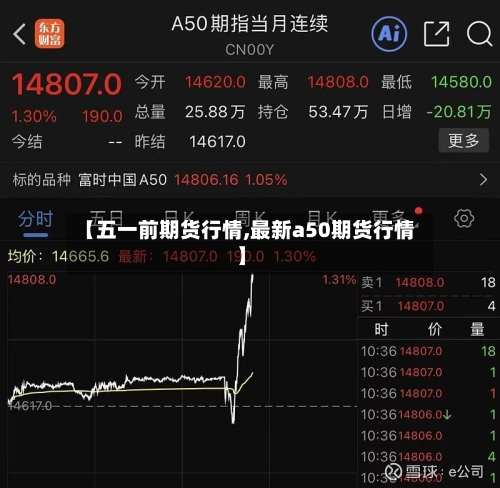 【五一前期货行情,最新a50期货行情】