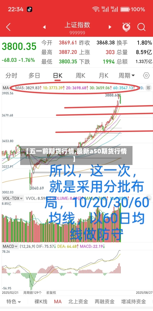 【五一前期货行情,最新a50期货行情】-第2张图片