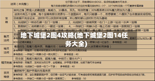 地下城堡2图4攻略(地下城堡2图14任务大全)-第2张图片