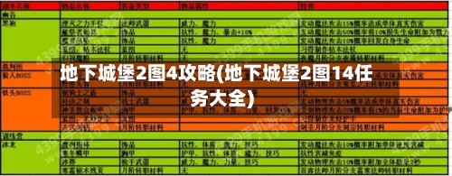 地下城堡2图4攻略(地下城堡2图14任务大全)
