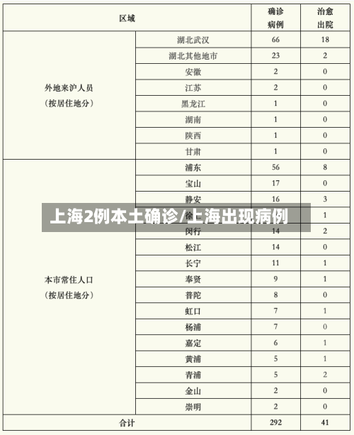 上海2例本土确诊/上海出现病例-第3张图片