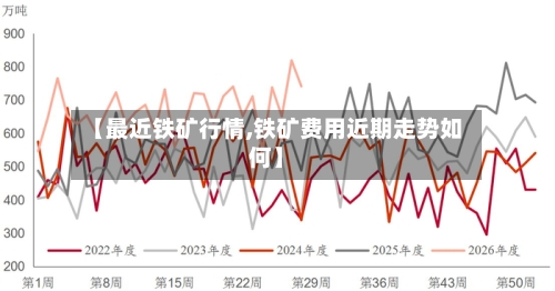 【最近铁矿行情,铁矿费用近期走势如何】