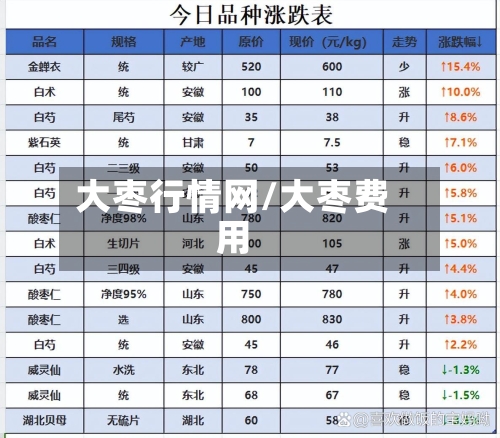 大枣行情网/大枣费用