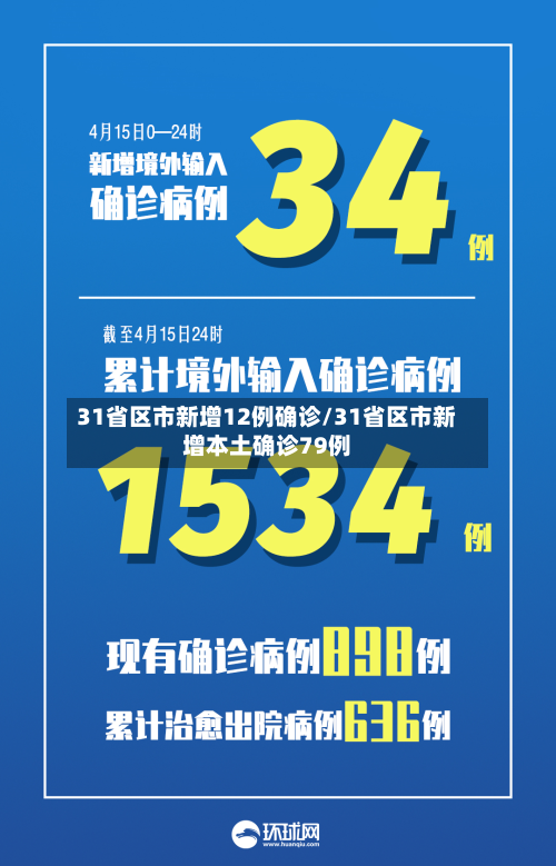31省区市新增12例确诊/31省区市新增本土确诊79例-第2张图片