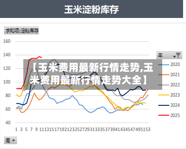 【玉米费用最新行情走势,玉米费用最新行情走势大全】-第2张图片