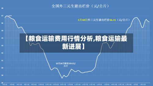 【粮食运输费用行情分析,粮食运输最新进展】