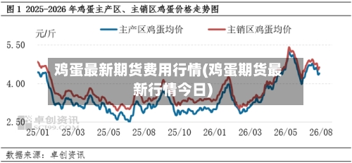 鸡蛋最新期货费用行情(鸡蛋期货最新行情今日)