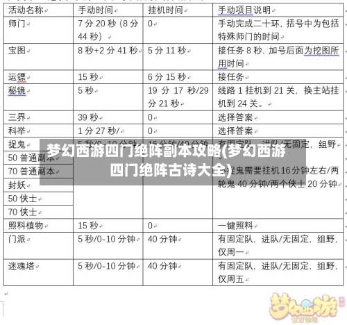 梦幻西游四门绝阵副本攻略(梦幻西游四门绝阵古诗大全)-第3张图片