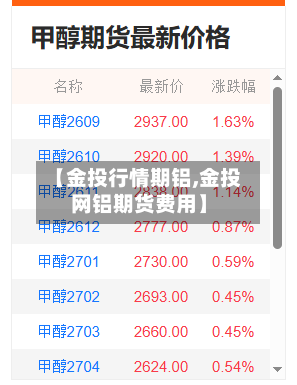 【金投行情期铝,金投网铝期货费用】
