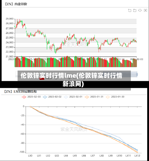 伦敦锌实时行情lme(伦敦锌实时行情新浪网)-第2张图片