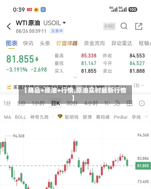 【商品+原油+行情,原油实时最新行情】