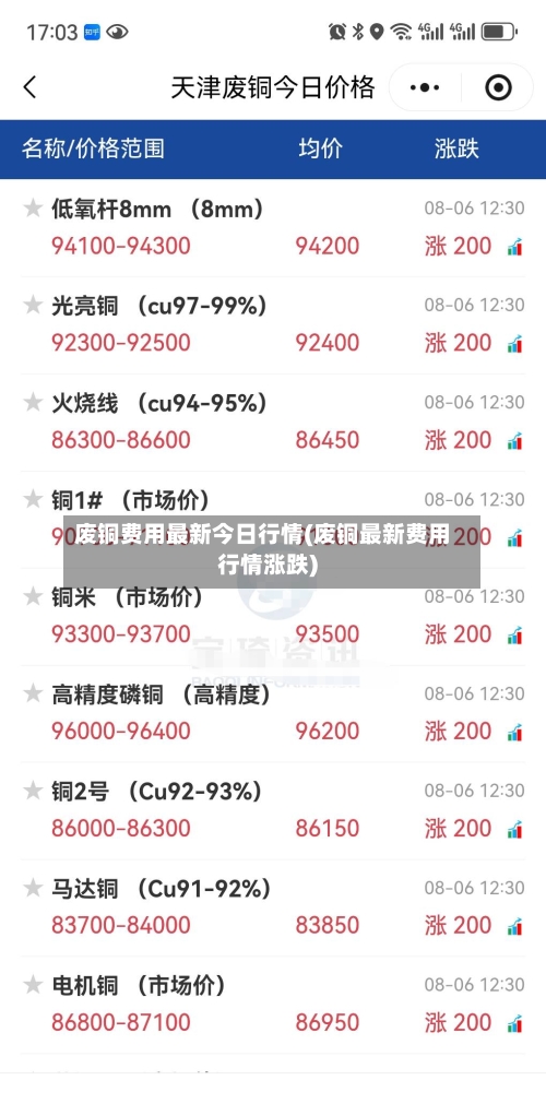 废铜费用最新今日行情(废铜最新费用行情涨跌)