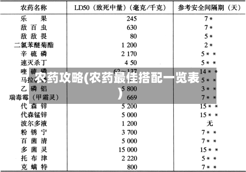 农药攻略(农药最佳搭配一览表)-第3张图片