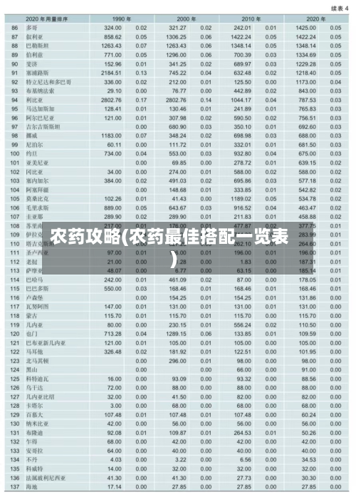 农药攻略(农药最佳搭配一览表)-第2张图片