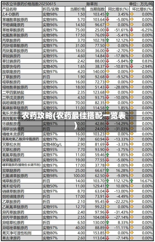 农药攻略(农药最佳搭配一览表)