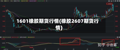1601橡胶期货行情(橡胶2607期货行情)