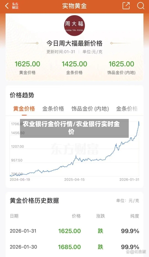 农业银行金价行情/农业银行实时金价