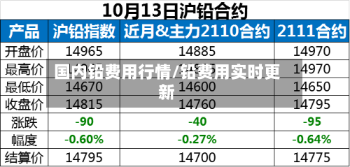 国内铅费用行情/铅费用实时更新