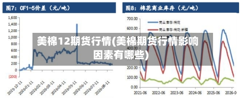 美棉12期货行情(美棉期货行情影响因素有哪些)