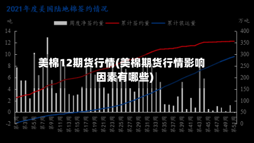 美棉12期货行情(美棉期货行情影响因素有哪些)-第3张图片