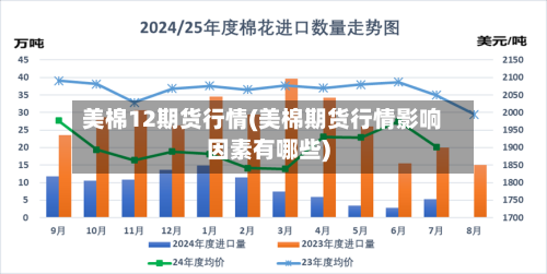 美棉12期货行情(美棉期货行情影响因素有哪些)-第2张图片