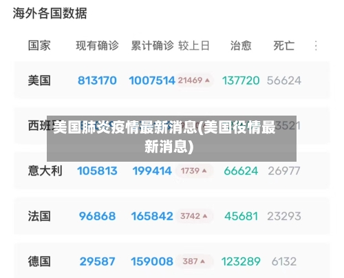 美国肺炎疫情最新消息(美国役情最新消息)-第2张图片