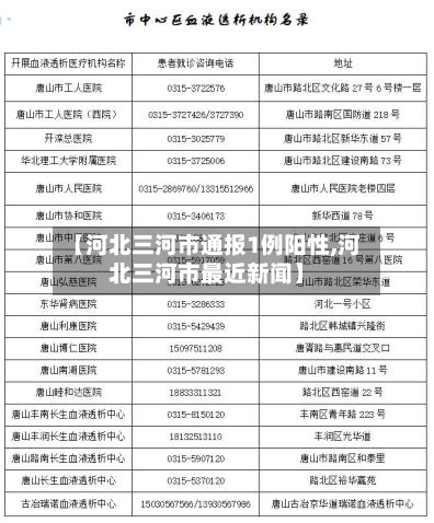 【河北三河市通报1例阳性,河北三河市最近新闻】-第2张图片