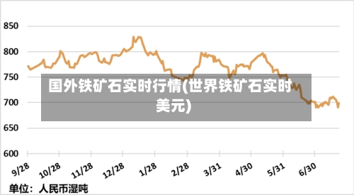 国外铁矿石实时行情(世界铁矿石实时美元)-第2张图片