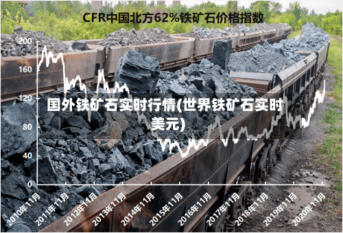国外铁矿石实时行情(世界铁矿石实时美元)
