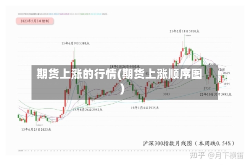 期货上涨的行情(期货上涨顺序图)-第3张图片