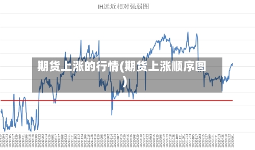 期货上涨的行情(期货上涨顺序图)-第2张图片