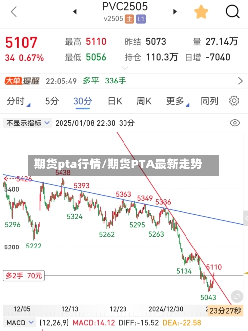 期货pta行情/期货PTA最新走势-第3张图片