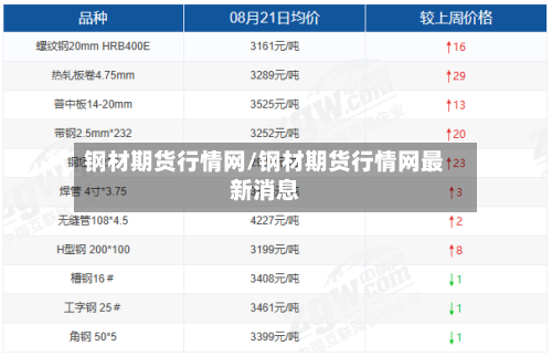 钢材期货行情网/钢材期货行情网最新消息-第2张图片