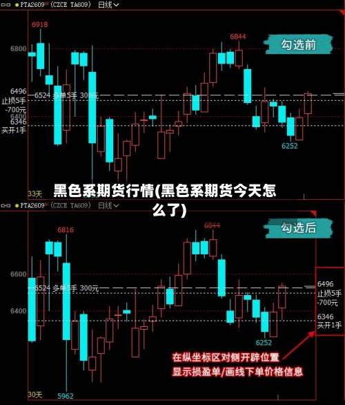 黑色系期货行情(黑色系期货今天怎么了)
