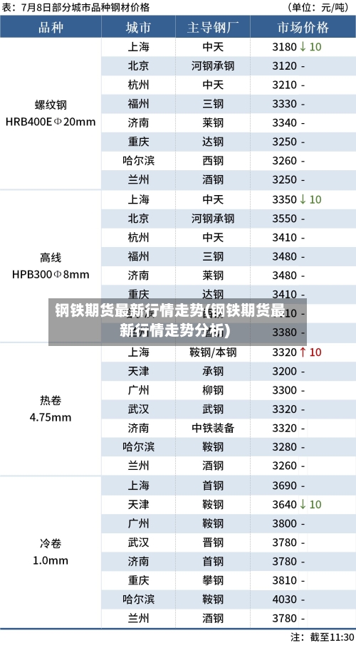 钢铁期货最新行情走势(钢铁期货最新行情走势分析)-第2张图片