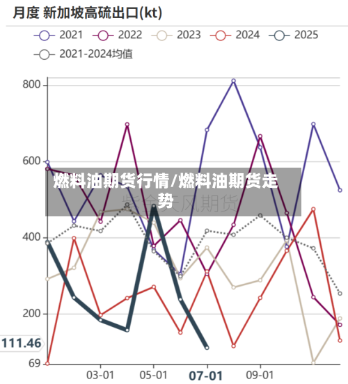 燃料油期货行情/燃料油期货走势