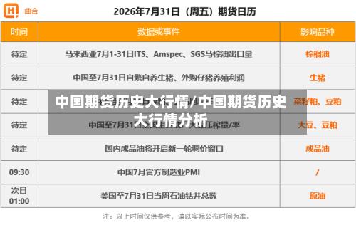 中国期货历史大行情/中国期货历史大行情分析-第2张图片