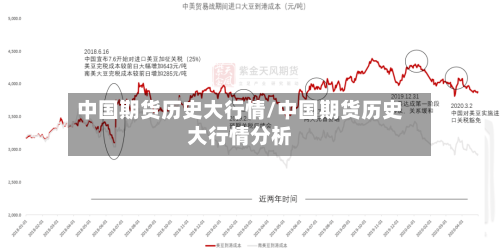 中国期货历史大行情/中国期货历史大行情分析