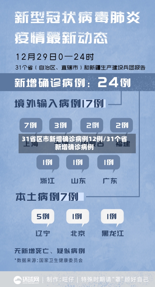 31省区市新增确诊病例12例/31个省新增确诊病例