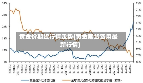 黄金价期货行情走势(黄金期货费用最新行情)-第2张图片