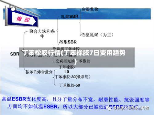 丁苯橡胶行情(丁苯橡胶7日费用趋势)-第3张图片