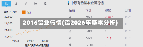 2016铝业行情(铝2026年基本分析)