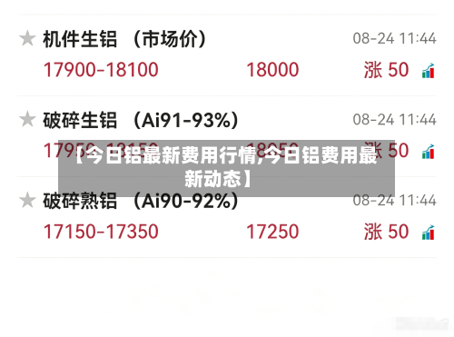 【今日铝最新费用行情,今日铝费用最新动态】-第3张图片