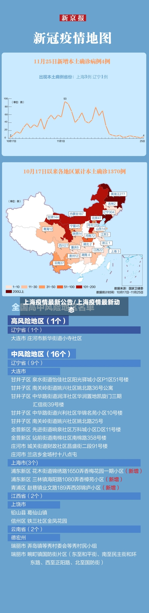 上海疫情最新公告/上海疫情最新动态-第1张图片