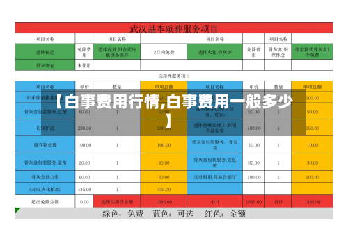 【白事费用行情,白事费用一般多少】-第2张图片