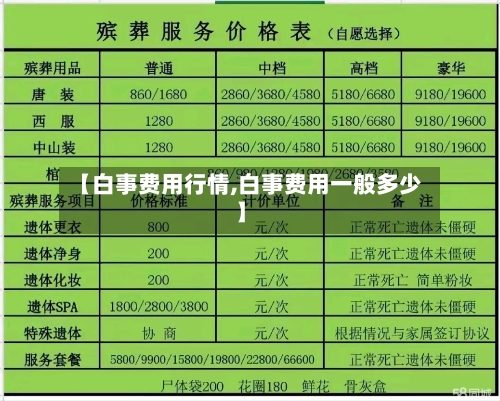 【白事费用行情,白事费用一般多少】