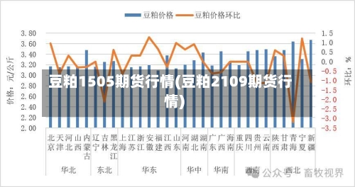豆粕1505期货行情(豆粕2109期货行情)-第2张图片