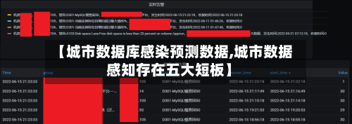【城市数据库感染预测数据,城市数据感知存在五大短板】-第2张图片